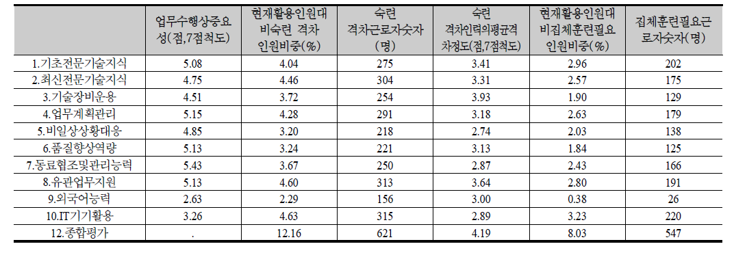 비금속소재 요약