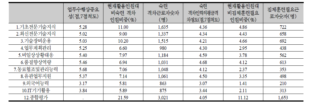 철강 요약