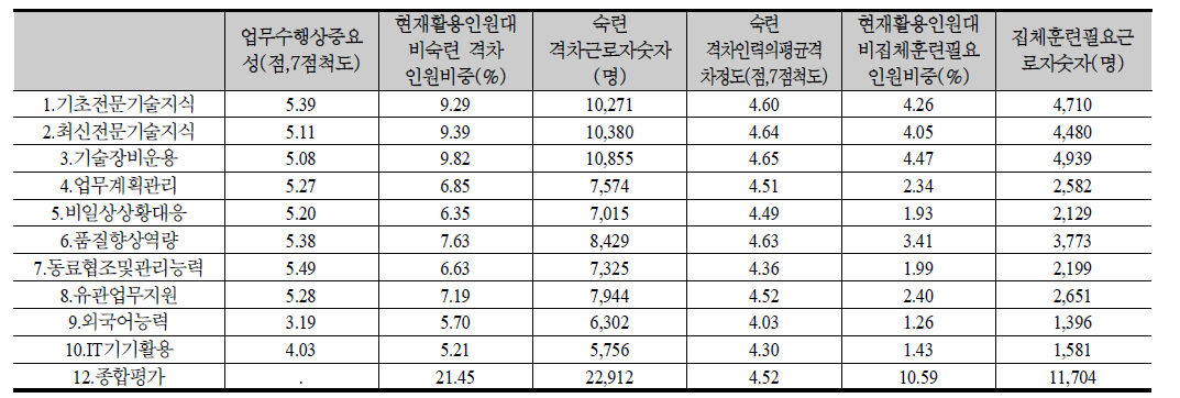 기계 요약