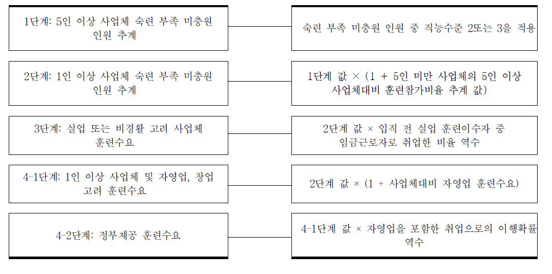 훈련수요 도출 방법 1