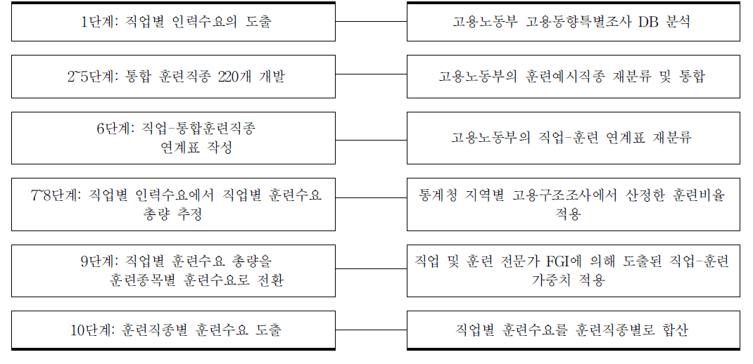 훈련수요 도출 방법 2