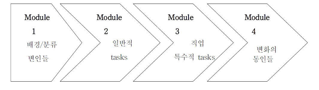 Pilot test의 설문 구조