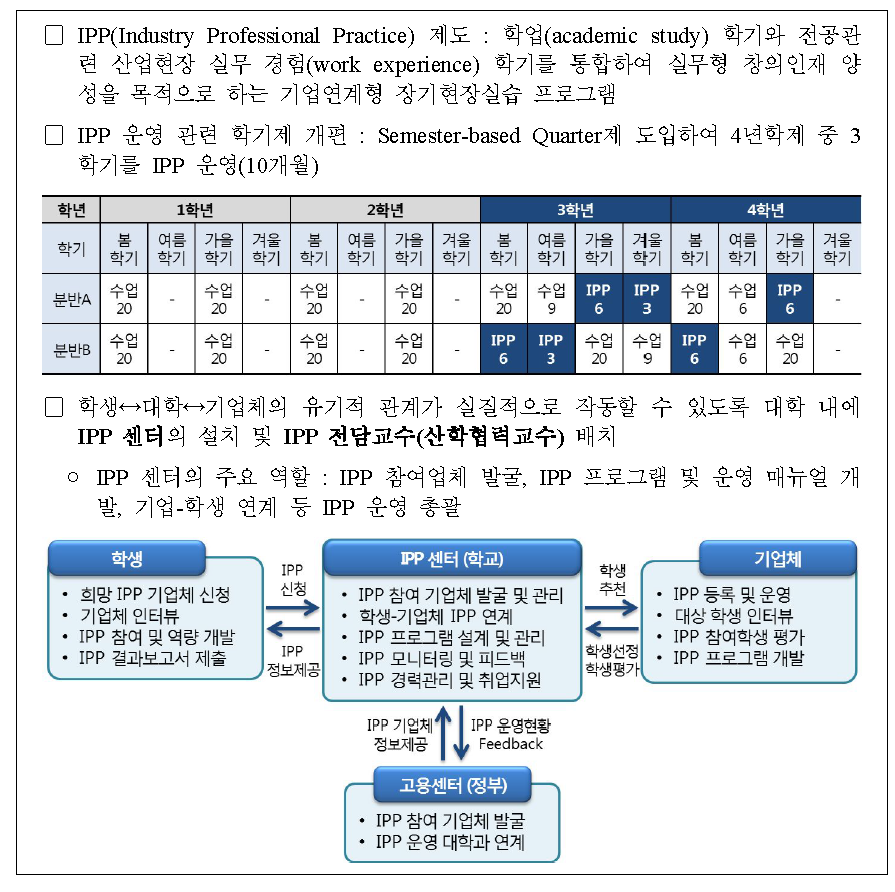 한국기술교육대학교 장기현장실습(IPP) 프로그램