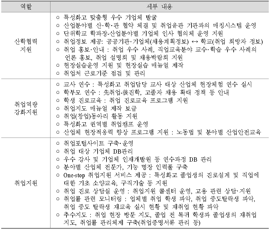 교육청 취업지원센터의 주요 기능