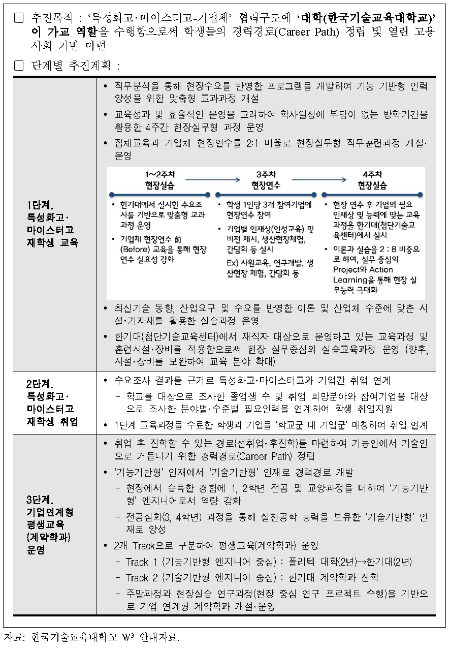 한기대 W3[CUBE] 프로젝트 개요