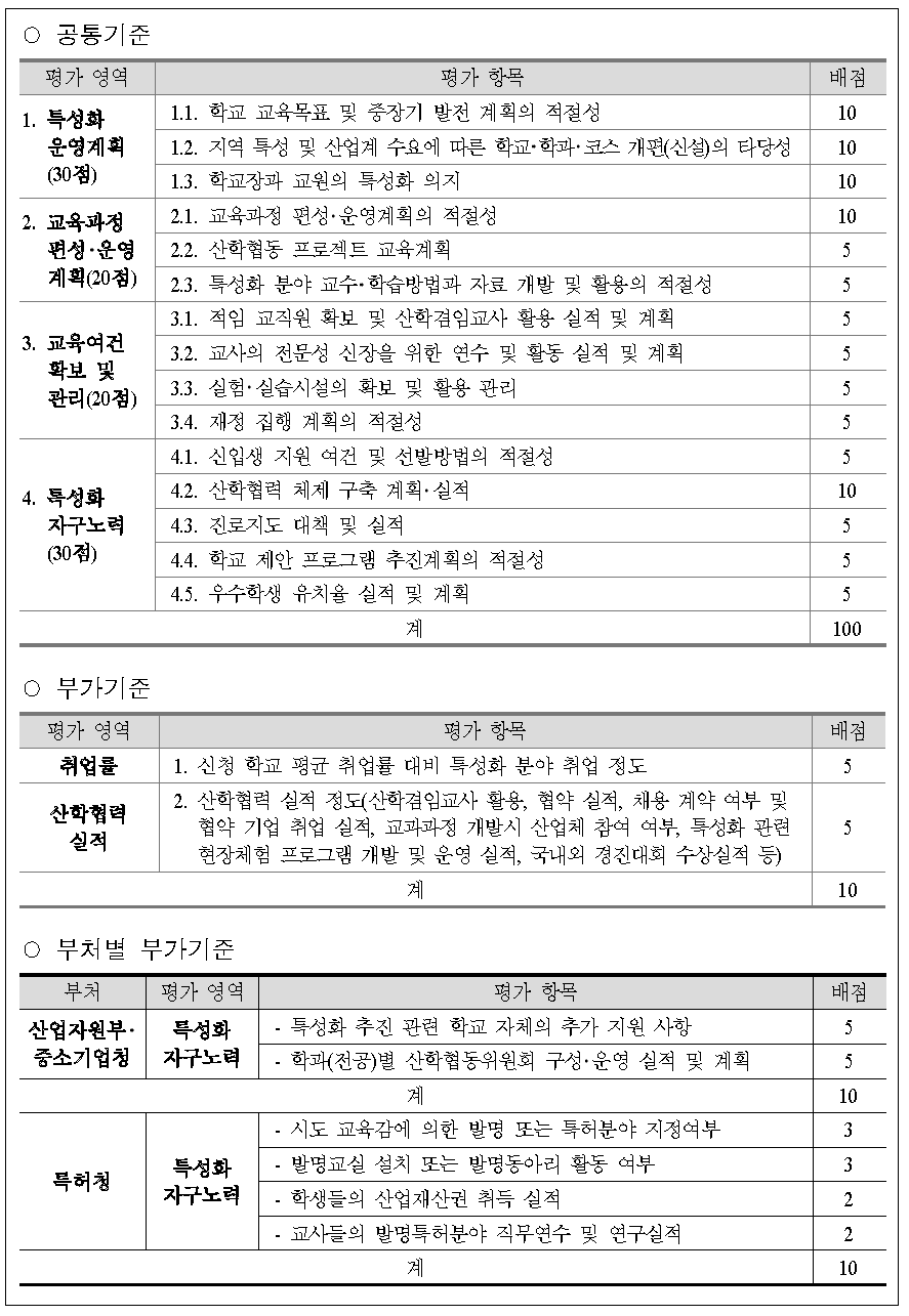 정부부처에 의한 특성화 전문계고 육성사업의 선정기준