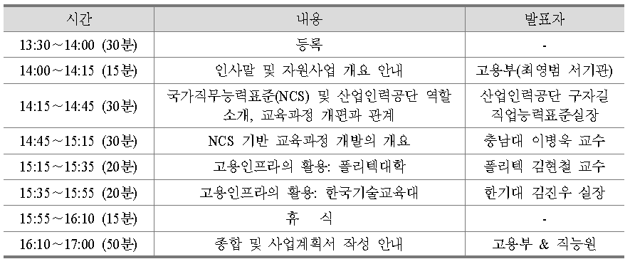 실전･창의인재 양성사업 2차 설명회 운영 프로그램