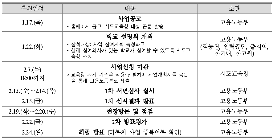 실전･창의인재 양성사업 특성화고 선정･평가 추진일정