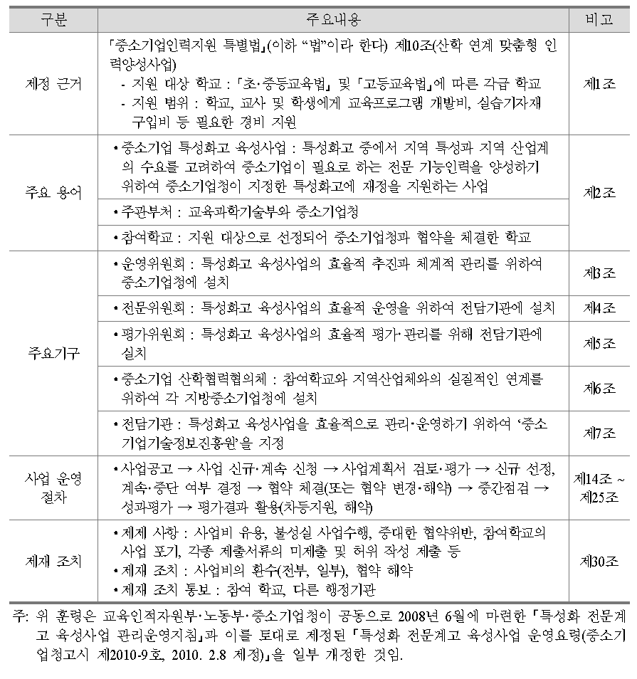 ｢중소기업 특성화고 육성사업 운영요령｣ 주요 내용