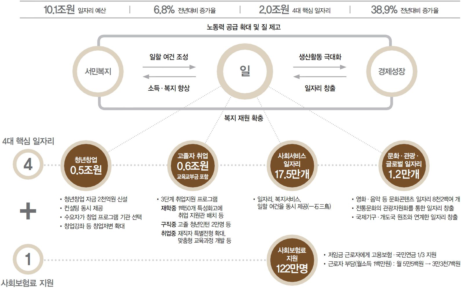 2012년도 예산안 특징