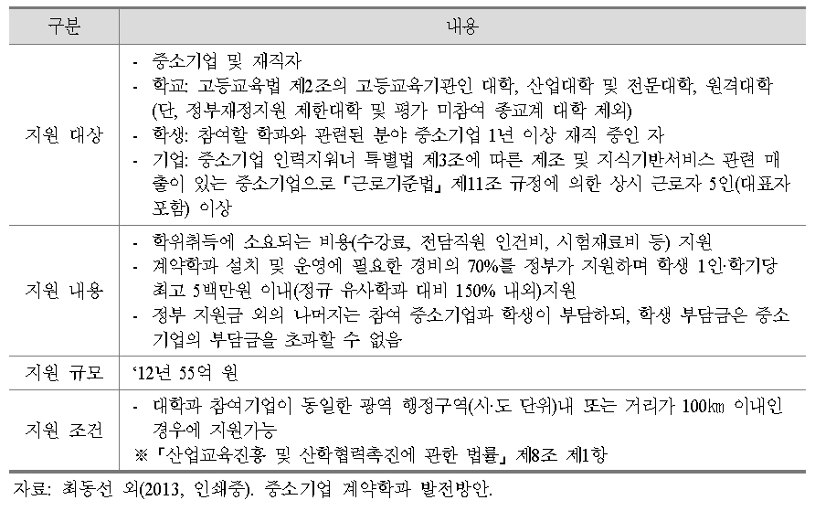 중소기업 계약학과 지원제도의 개요