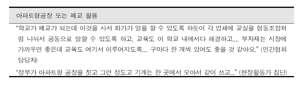 아파트형 공장 또는 폐고 활용 등 공동산업운영 공간 마련