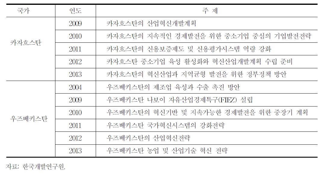 한국의 대(對)중앙아시아 KSP주요 내용