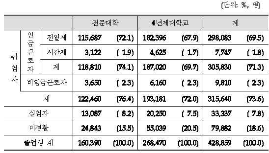 2010년 제4차 조사 1차년도 자료