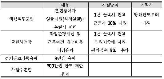 기업 인센티브 요약