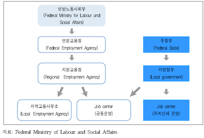 독일의 노동시장 구조