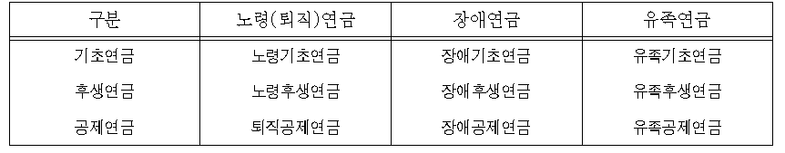 공적연금 급부 종류