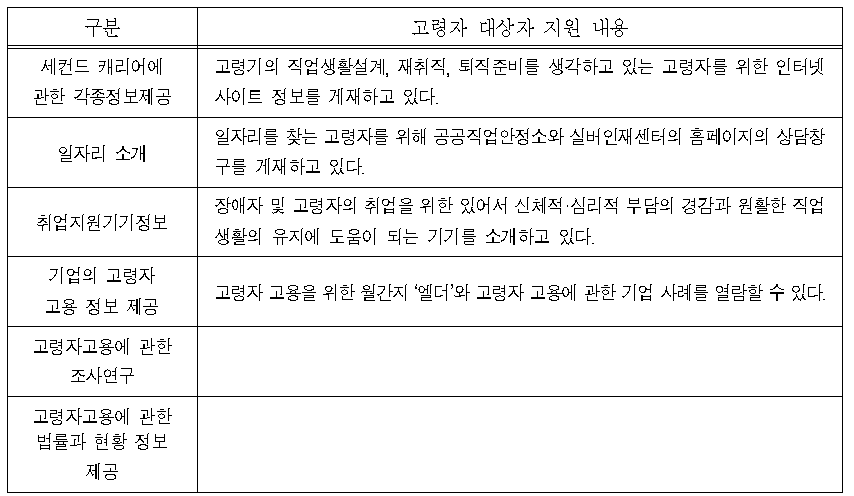 고령자 대상 지원