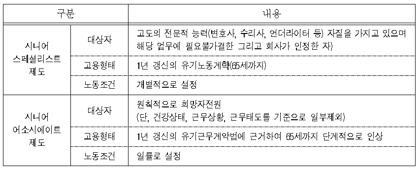 계속고용제도를 도입한 기업사례