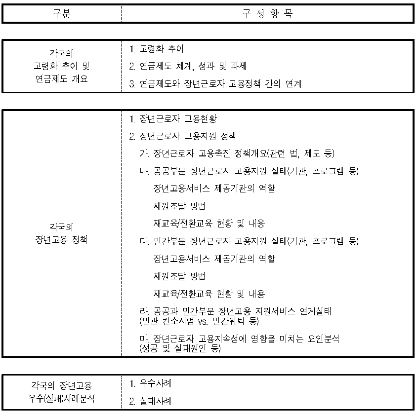 사례분석틀