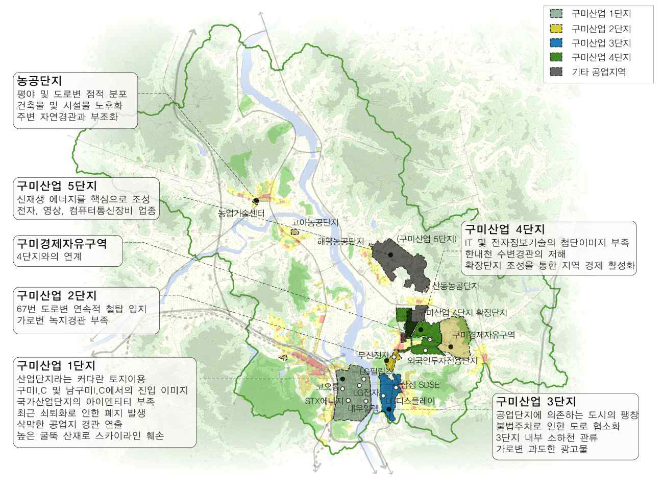 구미 산업단지 현황