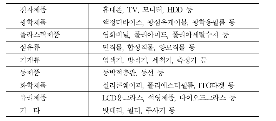 품목별참고자료