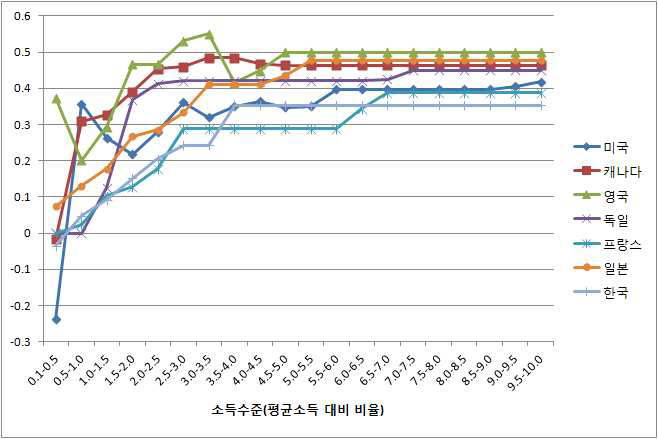 유효한계세율 비교