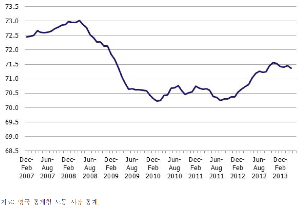 1974년부터 2013년 6월까지의 수당(현 JSA)신청자 합계