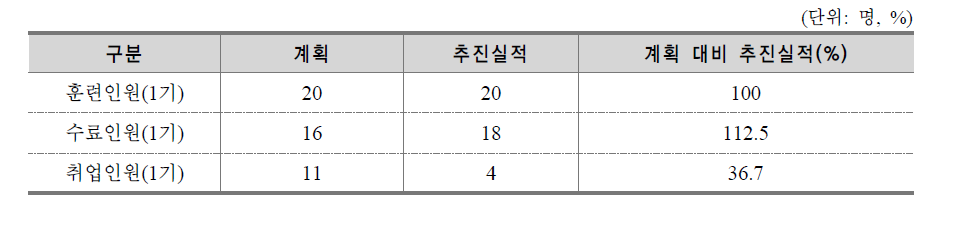 청년대상 지역특화산업 기반 기계부품 맞춤형 실무교육사업