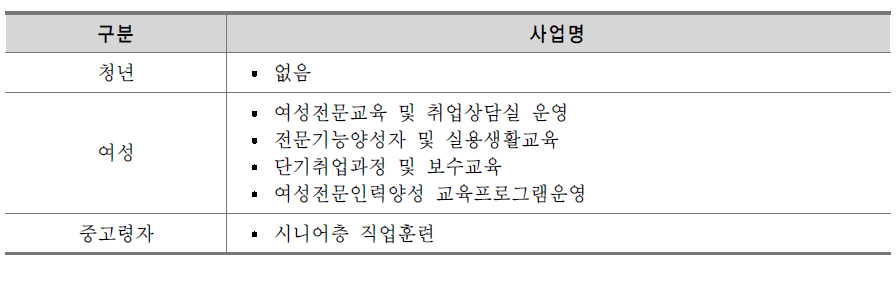 인천광역시 인력양성 및 훈련사업 계층별 분류