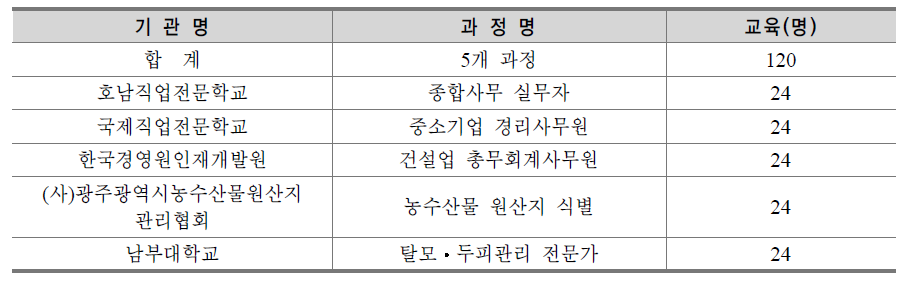 여성커리어 개발교육