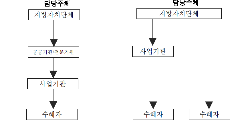 강한 분권화형 인력양성 및 훈련 전달체계