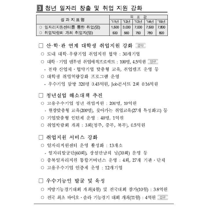 충북 일자리 공시제 추진계획 중 인력개발부분