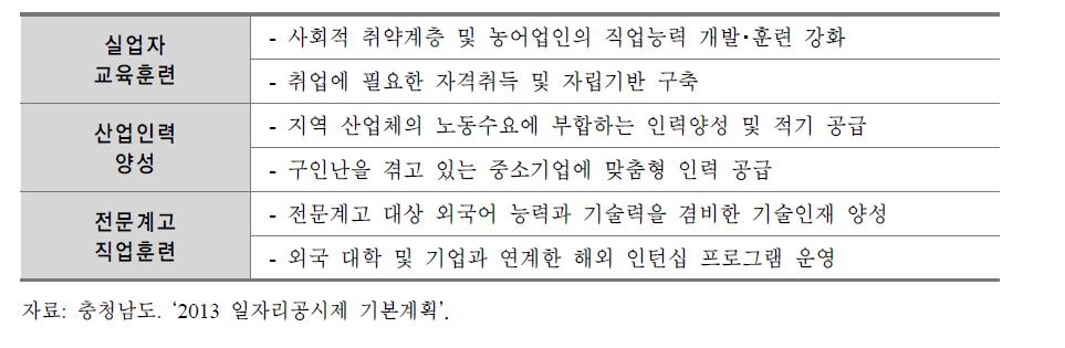 충남 인력양성사업의 목표구성