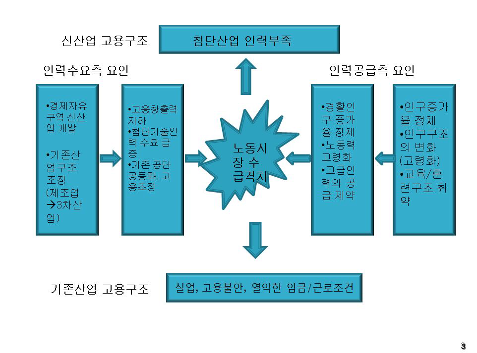 인천지역 노동시장의 개관