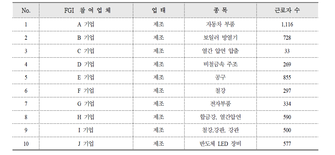 FGI 업체정보