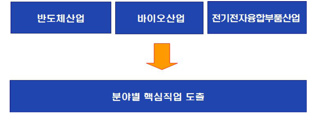 조사개요