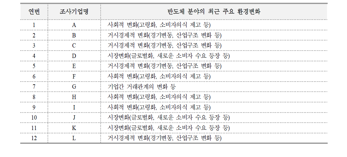 바이오분야의 주요 환경변화