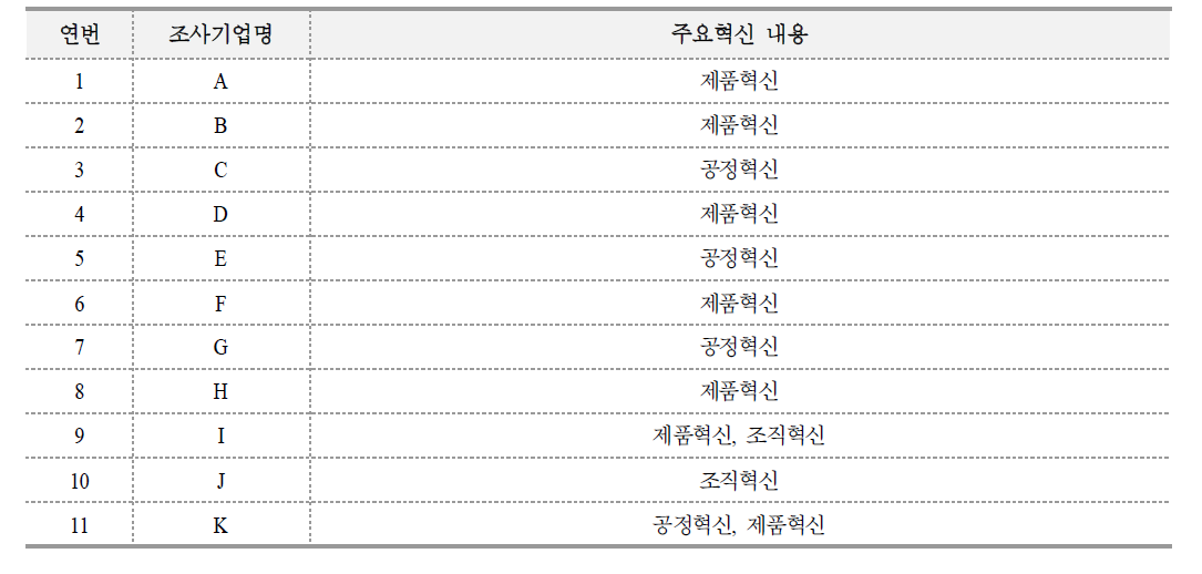 전기전자융합부품분야의 주요 혁신 내용