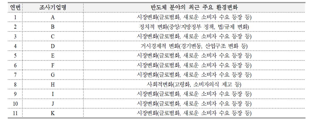 전기전자융합부품분야의 주요 환경변화