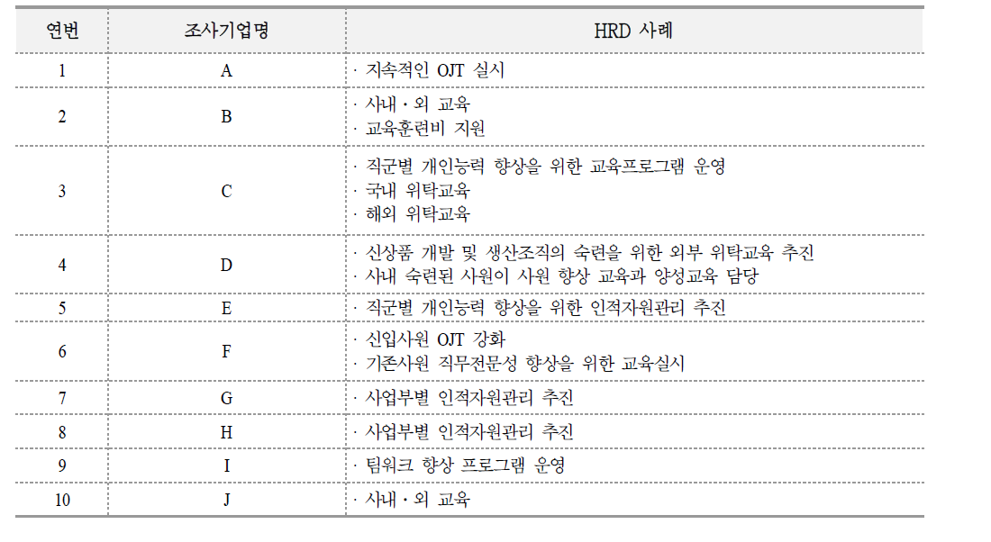 전기전자융합부품분야의 주요 HRD 사례