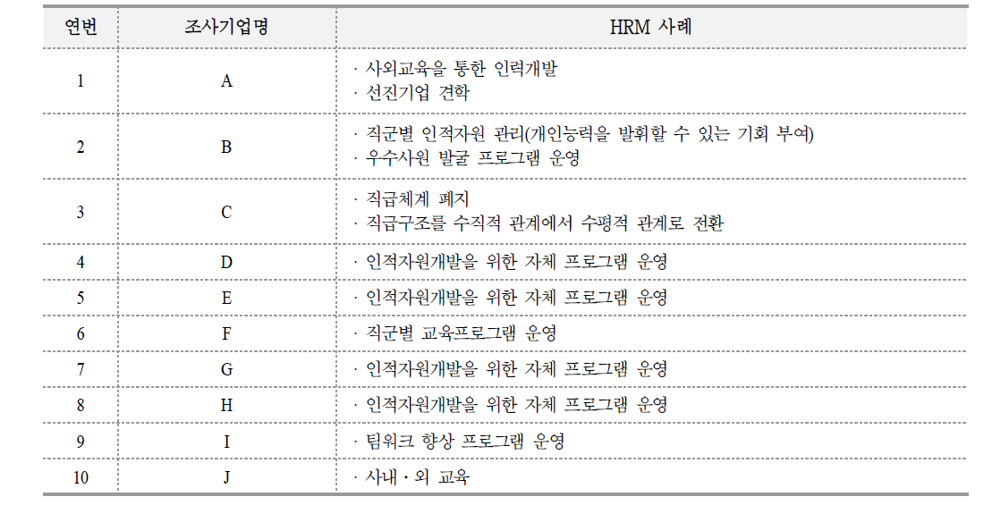 전기전자융합부품분야의 주요 HRM 사례