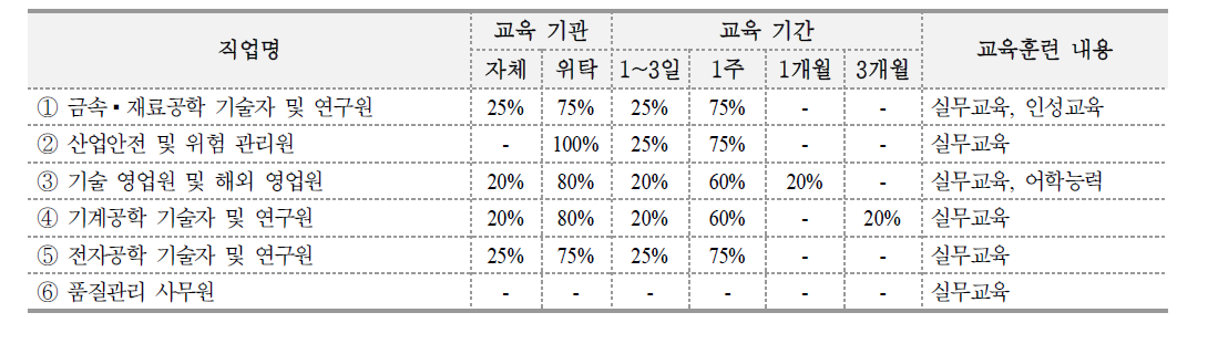 내부인력 역량 증진 교육 방법