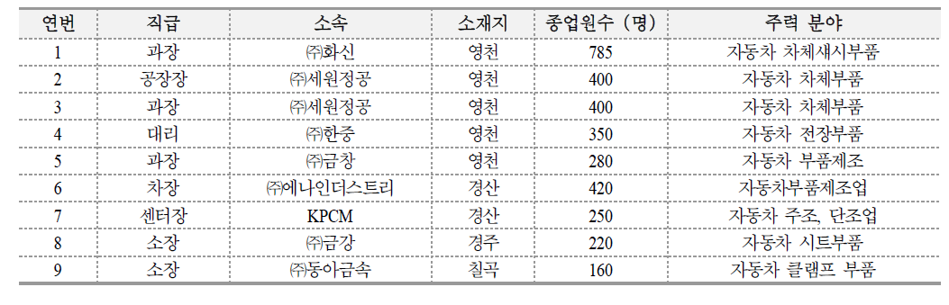 직업 목록제시