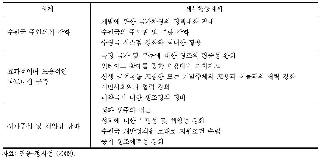 아크라 행동계획의 주요 3대 의제