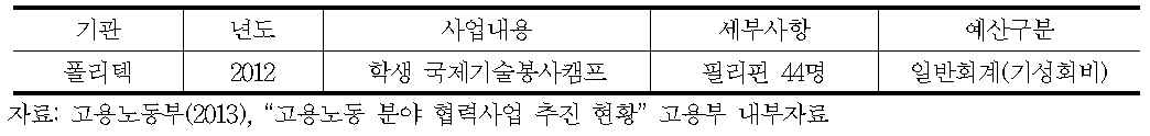 한국폴리텍대학 봉사단 파견 사업 현황