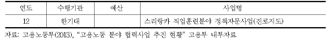 고용노동부 직업훈련분야 정책자문 사업 추진 현황