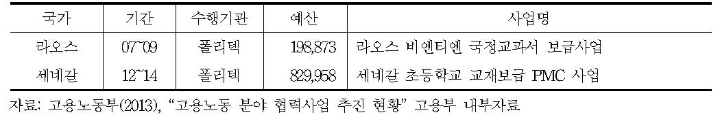 교과서 개발 보급 사업(KOICA)