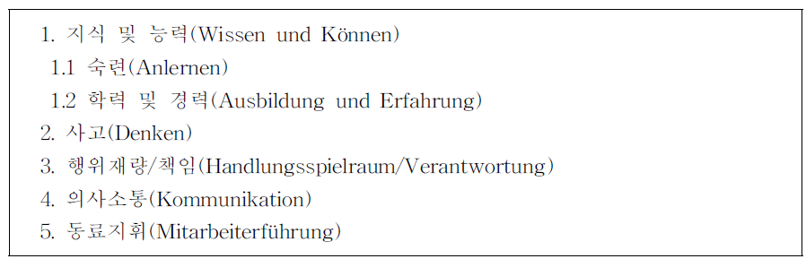 바덴-뷔르템베르크 지역 금속산업 직무분석 평가항목
