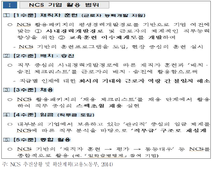 NCS 기업 활용 범위